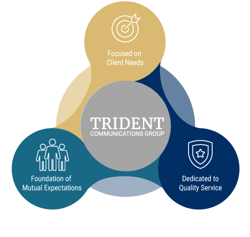 Trident Communications Group | How We Work With Clients